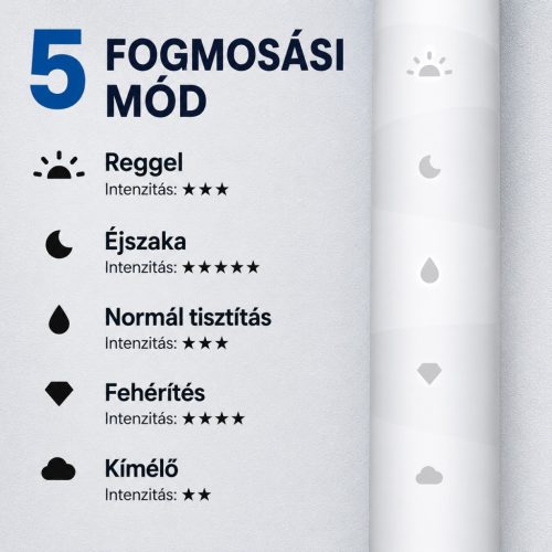 Oclean Flow szónikus elektromos fogkefe – IPX7, fehér