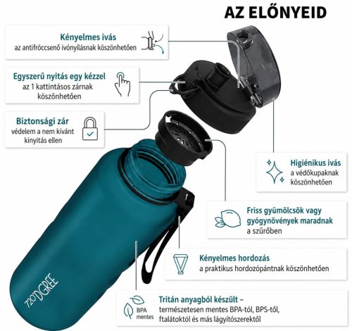 720°Dgree uberBottle kulacs, 2000 ml