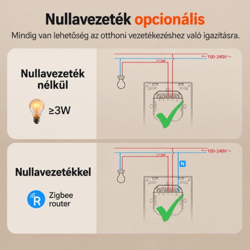 SONOFF ZBM5 Zigbee okos világításkapcsoló, 1 csatornás