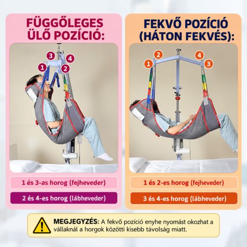 Univerzális betegemelő heveder – teljes testet támasztó emelő- és transzferheveder