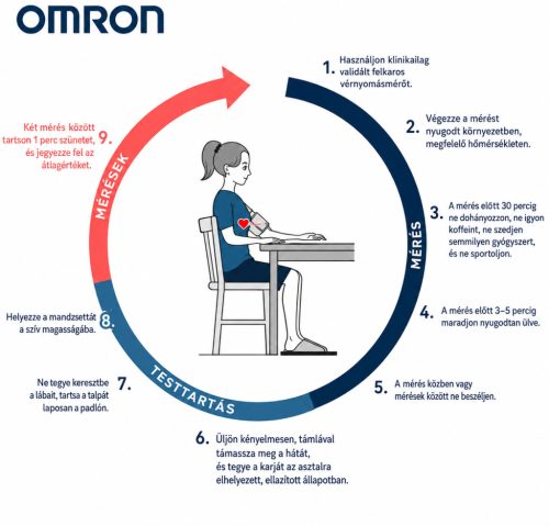 OMRON X2 Basic – automata felkari vérnyomásmérő