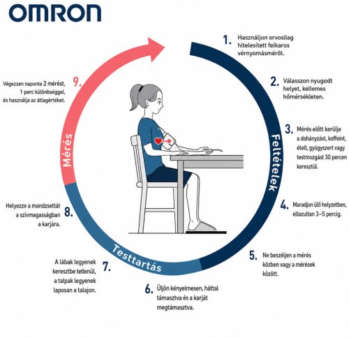 Omron X2 Essential felkaros vérnyomásmérő