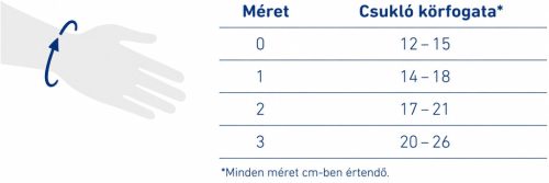 Bauerfeind ManuLoc Rhizo Titan jobb csukló- és hüvelykujjrögzítő – 2-es méret