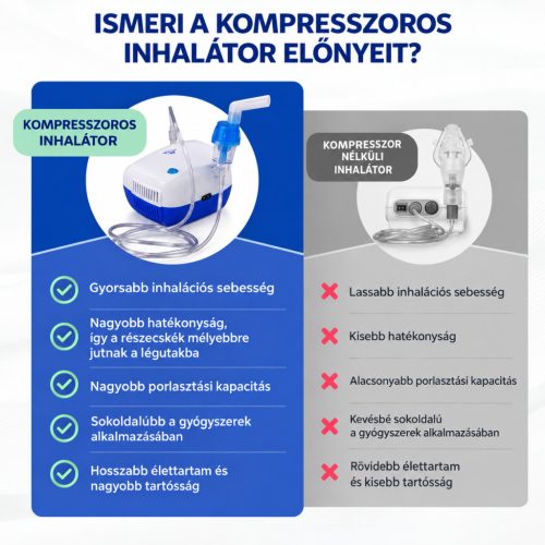 Mobiclinic Neb-2 – kompresszoros inhalátor gyermekeknek és felnőtteknek