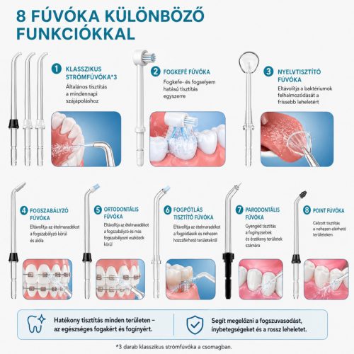 TUREWELL szájzuhany – 600 ml