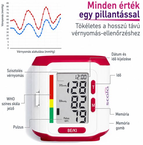 SCALA SC 6400 csuklós vérnyomásmérő