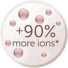 Remington Curl&Straight Confidence AS8606 forgó fejes,meleg levegős hajformázó készlet