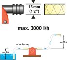 Wolfcraft 2202000 vízpumpa - 1300 l/h - Fekete/Piros