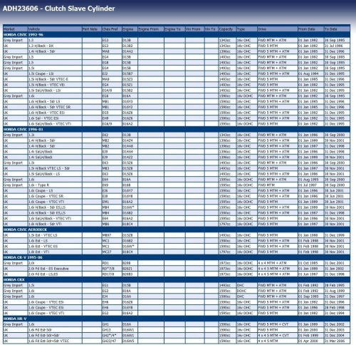 BLUE PRINT ADH23606 Kuplung munkahenger-Honda