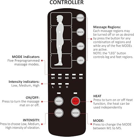 COMFIER elektromos masszázsmatrac hőfunkcióval – teljes testre