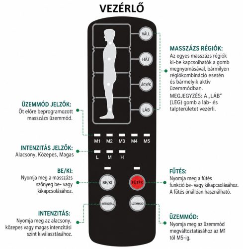 COMFIER elektromos masszázsmatrac hőfunkcióval – teljes testre
